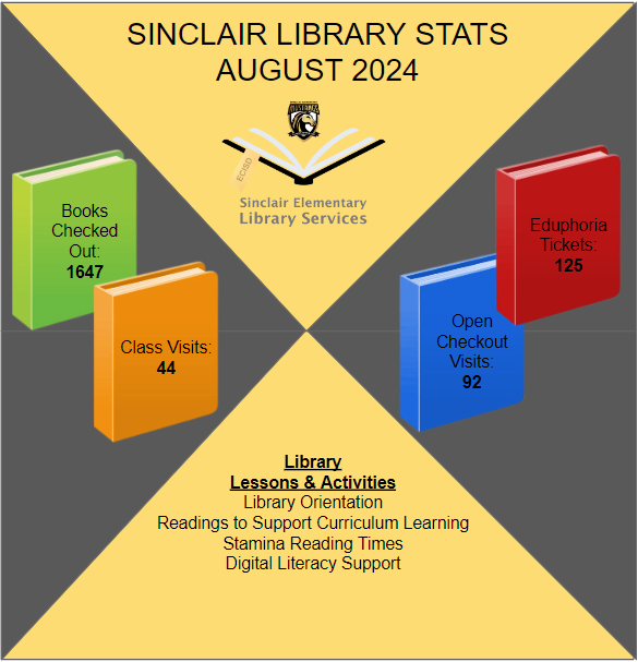 Sinclair Library tweet media