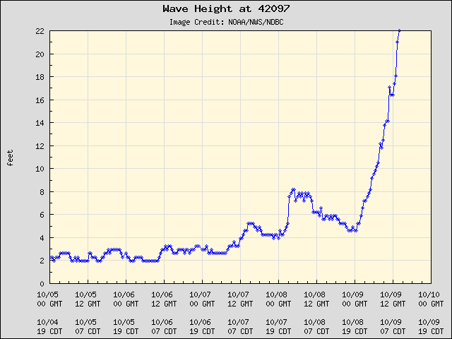 Hurricane Man tweet media