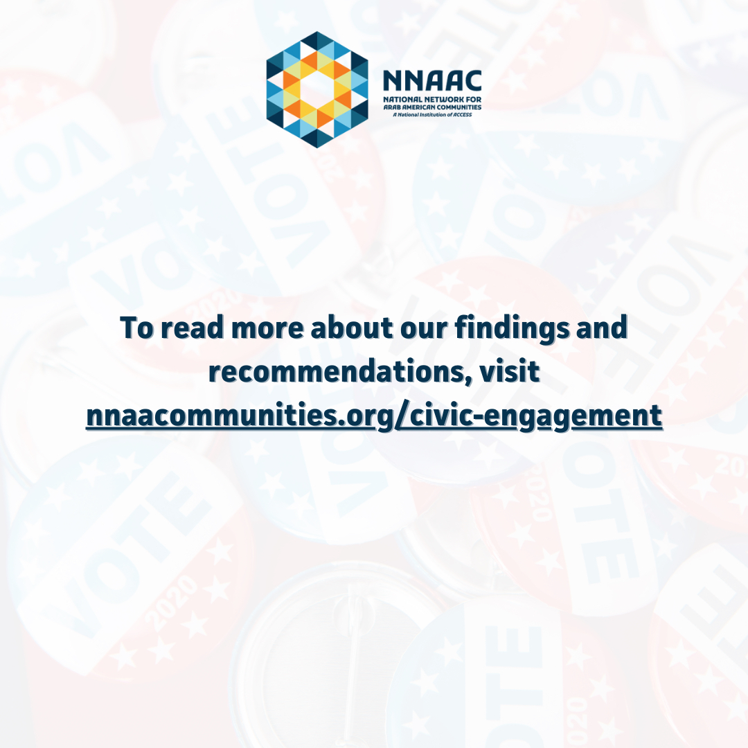 In 2023, 14 NNAAC member organizations across 7 states conducted 36 focus groups with 330 participants to better understand voting behavior in Arab American communities. The findings help guide the voter engagement work conducted at NNAAC organizations. nnaacommunities.org/civic-engageme…