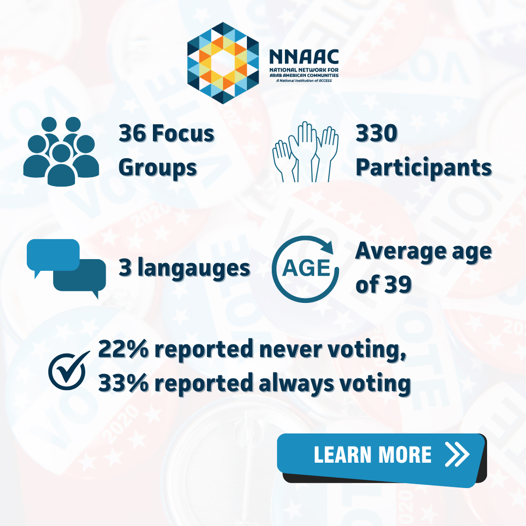 National Network for Arab American Communities tweet media