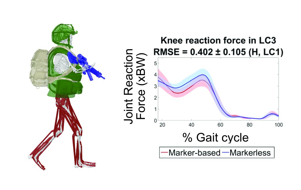 Allison Clouthier (@aclouthier) on Twitter photo Our new paper from Isabel Coll's master's project comparing markerless and marker-based motion capture for estimating joint contact forces in OpenSim for heavily equipped participants is now available in the Annals of Biomedical Engineering!
doi.org/10.1007/s10439…
<a href="/GrahamLab1/">UofO Spine & Movement Biomechanics Lab</a> Our new paper from Isabel Coll's master's project comparing markerless and marker-based motion capture for estimating joint contact forces in OpenSim for heavily equipped participants is now available in the Annals of Biomedical Engineering!
doi.org/10.1007/s10439…
<a href="/GrahamLab1/">UofO Spine & Movement Biomechanics Lab</a>