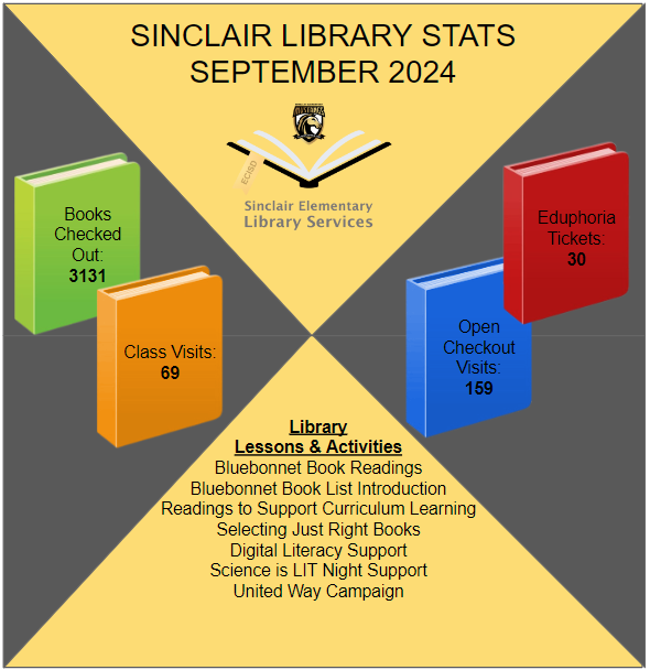 Sinclair Library tweet media