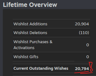 20k Wishlists, Insane!! Thank you all big time!💛