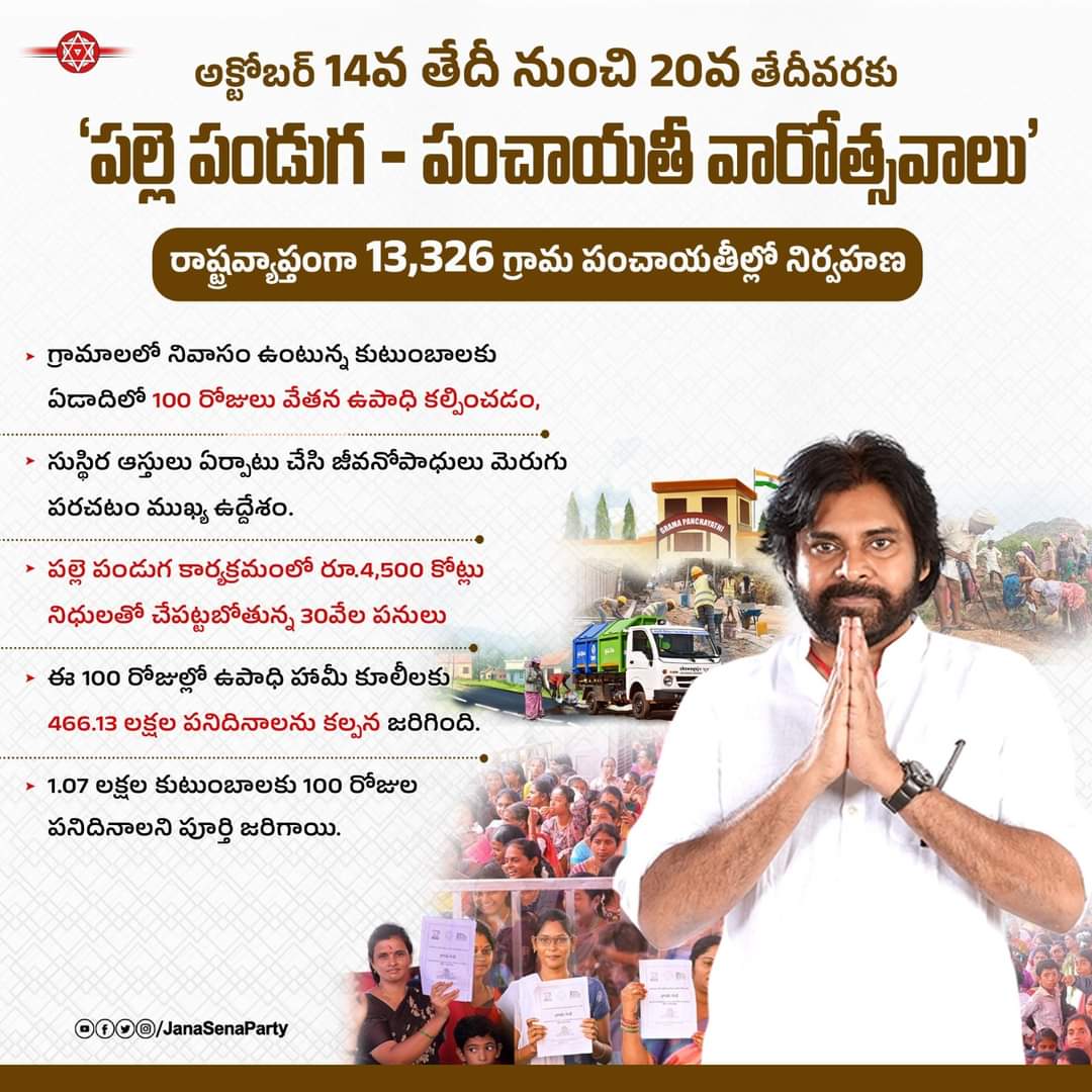 JSPOngole's tweet photo. ఈ నెల 14వ తేదీ నుంచి 20వ తేదీ వరకు రాష్ట్ర వ్యాప్తంగా 13,326 గ్రామాల్లో "పల్లె పండుగ - పంచాయితీ వారోత్సవాలు" నిర్వహించాలని రాష్ట్ర పంచాయితీరాజ్ శాఖా మంత్రి శ్రీ @PawanKalyan   గారు నిర్ణయించారు. https://t.co/nPtyHMI2zL