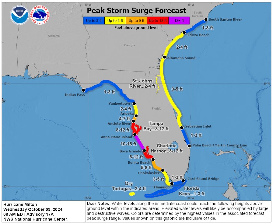 National Hurricane Center tweet media