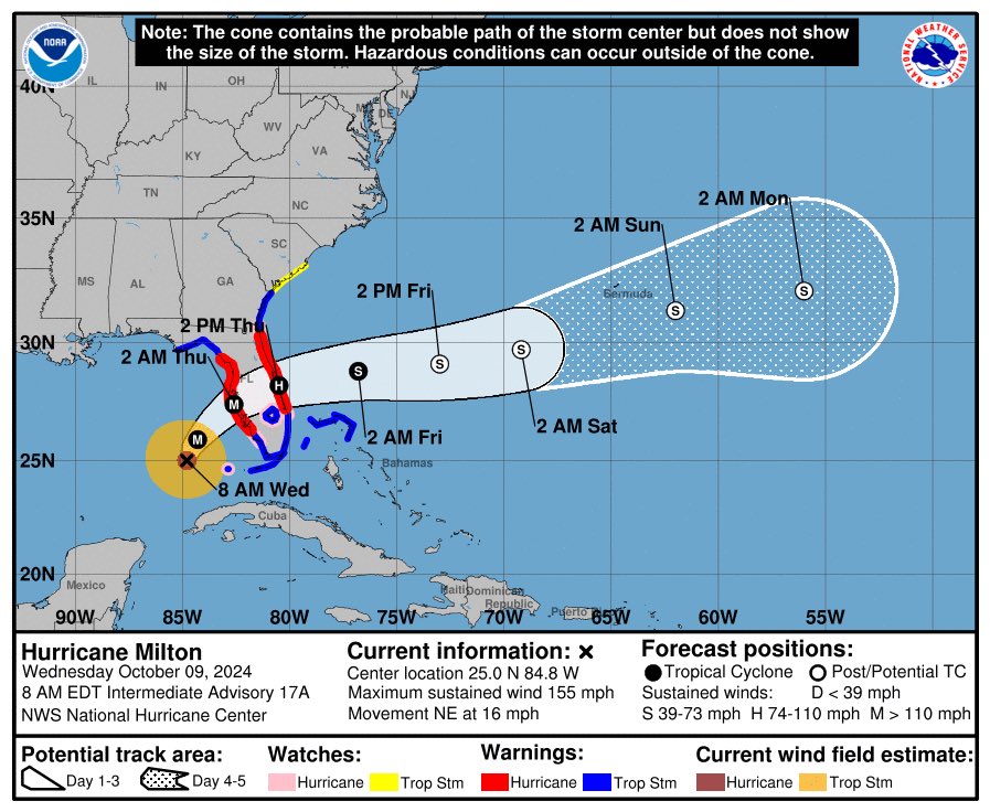 National Hurricane Center tweet media
