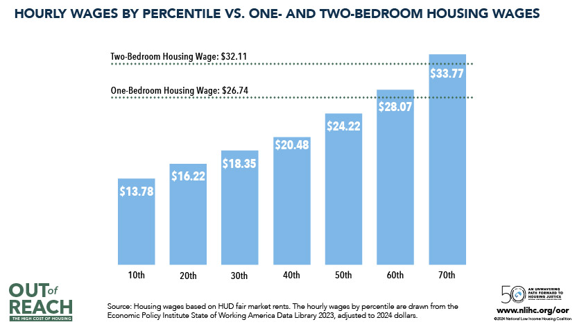 National Low Income Housing Coalition tweet media