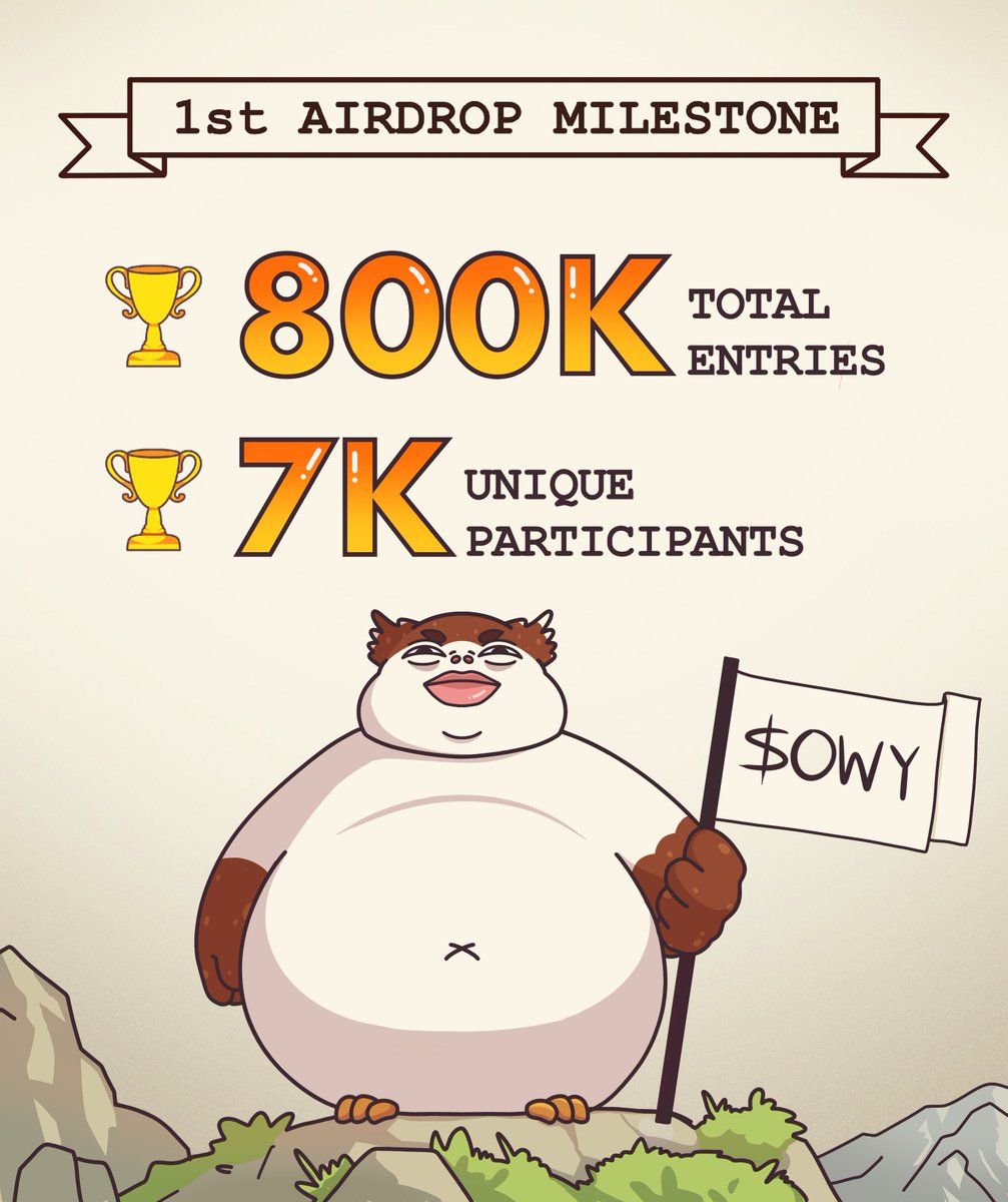 owy_wtf's tweet photo. 🎉 OWY Airdrop Milestone: 800k Entries! and 7k participants 🎉

We’ve hit an incredible milestone with 800,000 entries and 7,000 participants in our airdrop campaign! 🚀🔥

The OWY community is expanding like never before, and the best is yet to come!

Don’t miss out on this exciting journey—be a part of the airdrop today: https://t.co/uGCMl6tOdw

A huge thank you to everyone who’s joined! If you haven’t participated yet, there’s still time to get in on the action! 🪂

📌 Owy also has the presale round community! Join here: https://t.co/NAjifsEMD2

#Airdrop #OWY #600kEntries #CryptoCommunity #memecoin #Ethereum #ticker