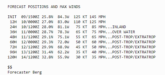 MikeZaccardi's tweet photo. #Miton forecast to be a Cat 3 at landfall https://t.co/jLONshzcLr