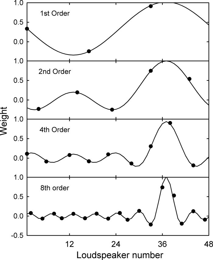 JASA (@asa_jasa) on Twitter photo The full effect of spatial release from masking requires the use of higher-order ambisonics: doi.org/10.1121/10.003…
#acoustics <a href="/PsychCardiffUni/">School of Psychology</a> The full effect of spatial release from masking requires the use of higher-order ambisonics: doi.org/10.1121/10.003…
#acoustics <a href="/PsychCardiffUni/">School of Psychology</a>
