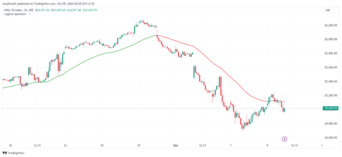 syler_87's tweet photo. New Positional indicator created with pineview https://t.co/xw0OzF5nnb