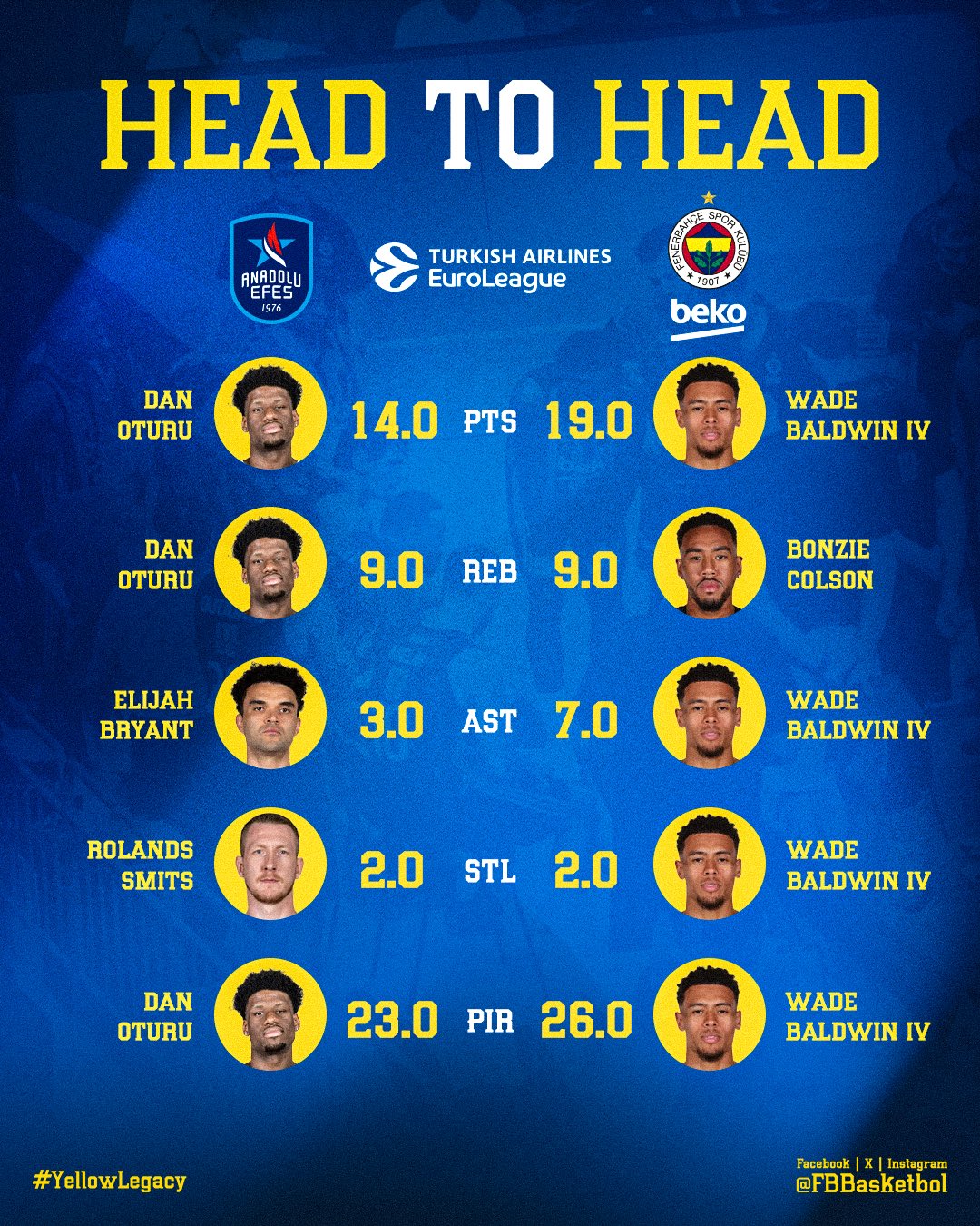 efes fener oyuncular