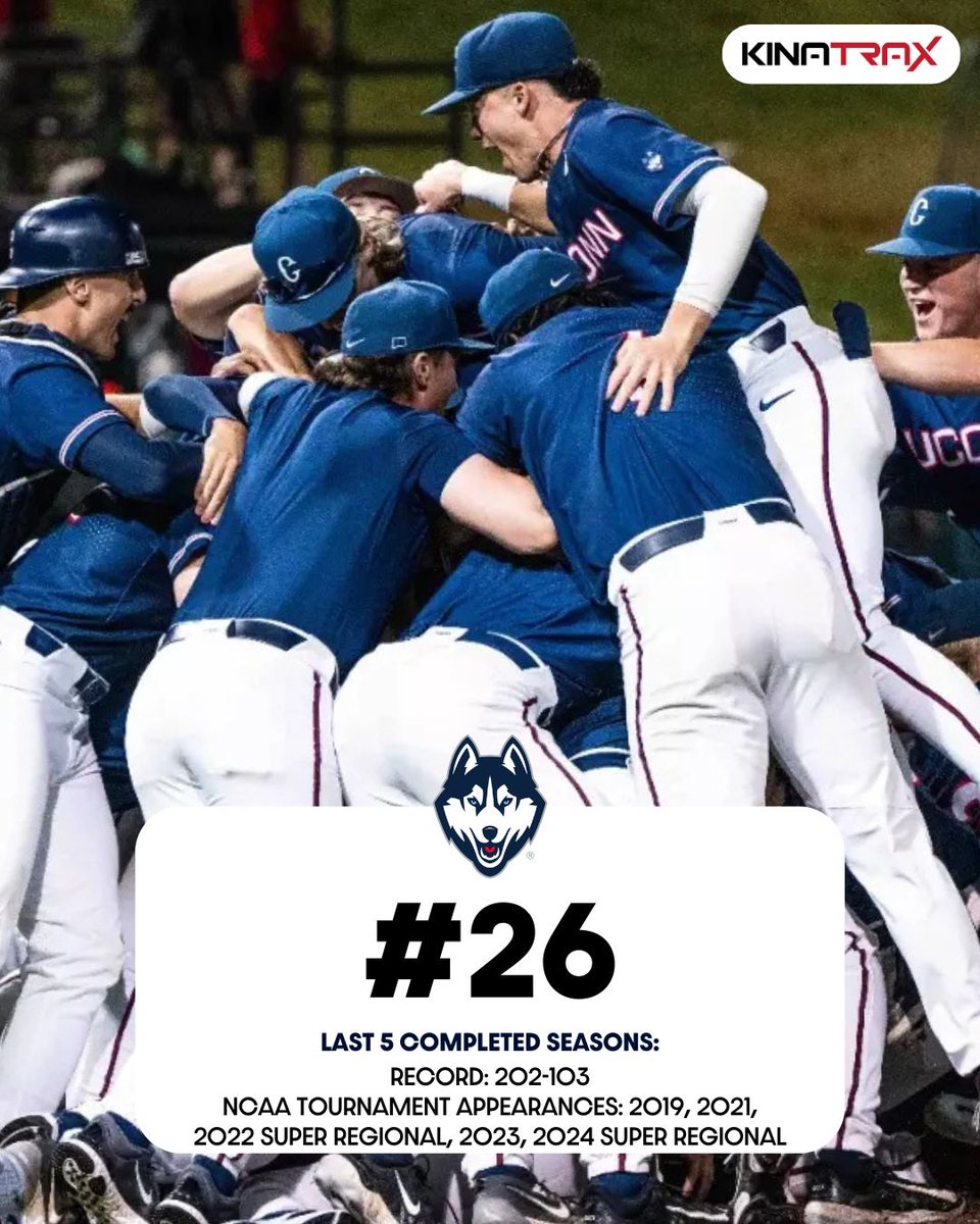 D1Baseball (@d1baseball) on Twitter photo ๐ ๐๐จ๐ฉ ๐๐๐ ๐๐ซ๐จ๐ ๐ซ๐๐ฆ๐ฌ: ๐๐จ๐ง๐ง๐๐๐ญ๐ข๐๐ฎ๐ญ
(Presented by <a href="/KinaTraxInc/">KinaTrax</a>)
"If Iโm a non-power conference coach looking for โtheโ model, Iโm taking a trip to Storrs, Conn., to see what <a href="/UConnBSB/">UConn Baseball</a> is doing on a daily basis."
Nos. 30-21 ๐ buff.ly/481gek7 ๐ ๐๐จ๐ฉ ๐๐๐ ๐๐ซ๐จ๐ ๐ซ๐๐ฆ๐ฌ: ๐๐จ๐ง๐ง๐๐๐ญ๐ข๐๐ฎ๐ญ
(Presented by <a href="/KinaTraxInc/">KinaTrax</a>)
"If Iโm a non-power conference coach looking for โtheโ model, Iโm taking a trip to Storrs, Conn., to see what <a href="/UConnBSB/">UConn Baseball</a> is doing on a daily basis."
Nos. 30-21 ๐ buff.ly/481gek7
