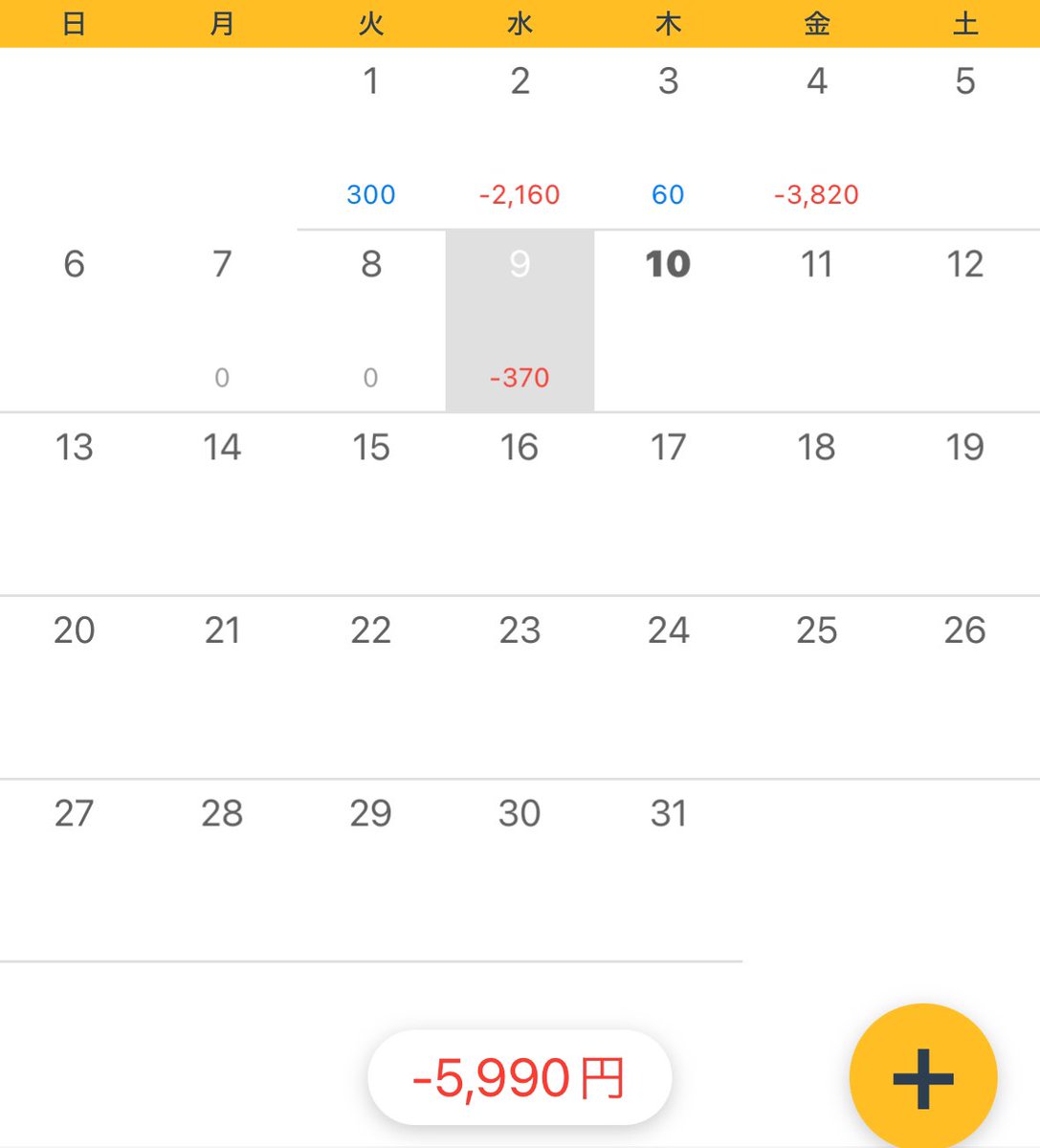 7,8日はトレードできず。今日はラウナン入るのも出るのも遅れて負け。プラ転しきれず終了。