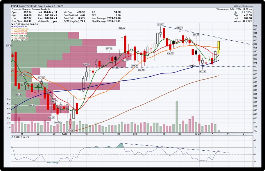 armyguynyc's tweet image. $COST one sexy candle!