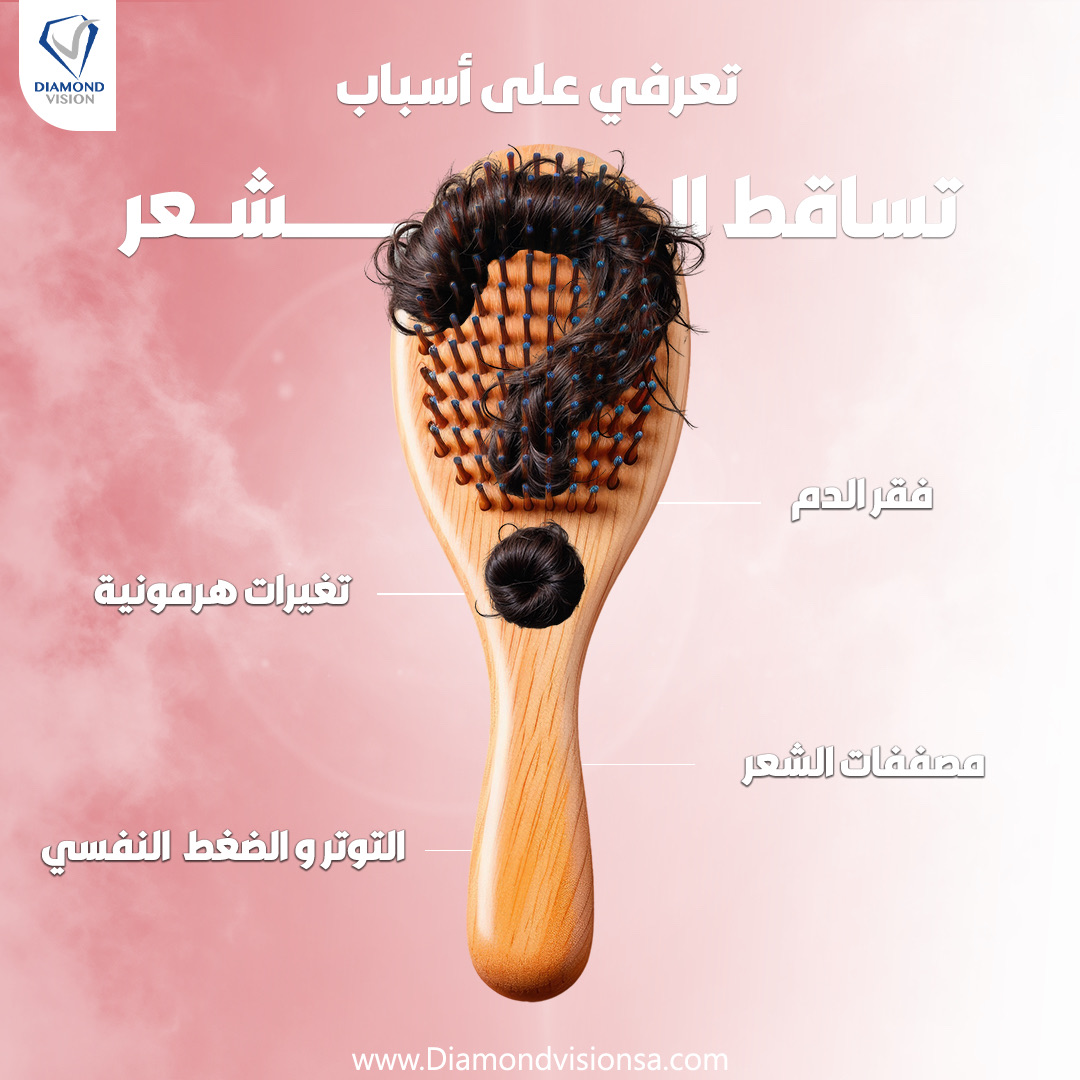 🤔 فرشاة الشعر تكشف الأسرار
هل تساقط شعرك بسبب التوتر؟ فقر الدم؟ أم الهرمونات ؟ 🎭
📌 أياً كان السبب، الحل بانتظارك مع نصائحنا! 💡 تابعي معنا لتعرفي كيف تعيدين لشعرك قوته ولمعانه
#دايموند_فيجن #تساقط_الشعر #سر_الشعر_الصحي