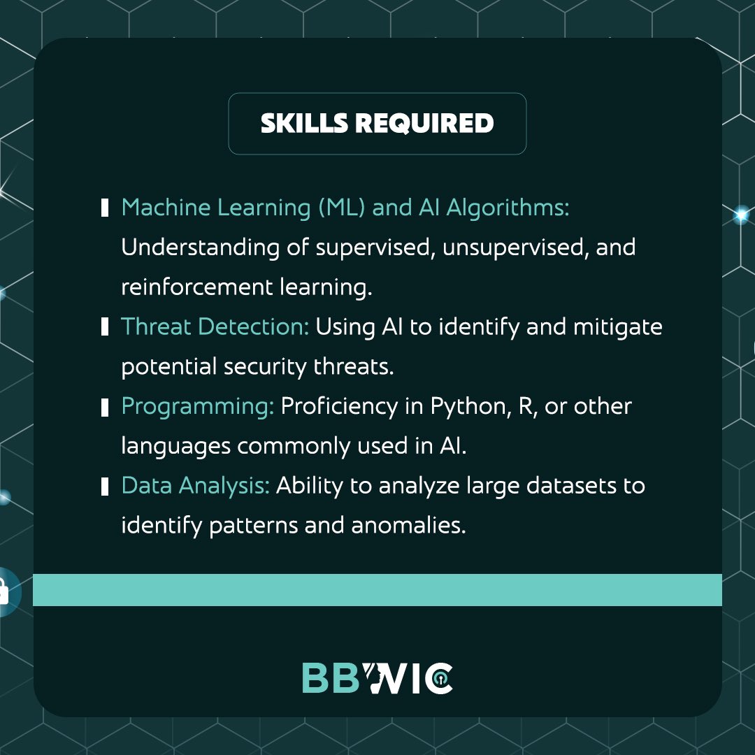 🔒 Cybersecurity Awareness Month 🔒

This October, Breaking Barriers Women in CyberSecurity (BBWIC) Foundation is excited to share our new initiative: AI-Enhanced Cybersecurity Roles! 🚀

Role: AI Security Specialist