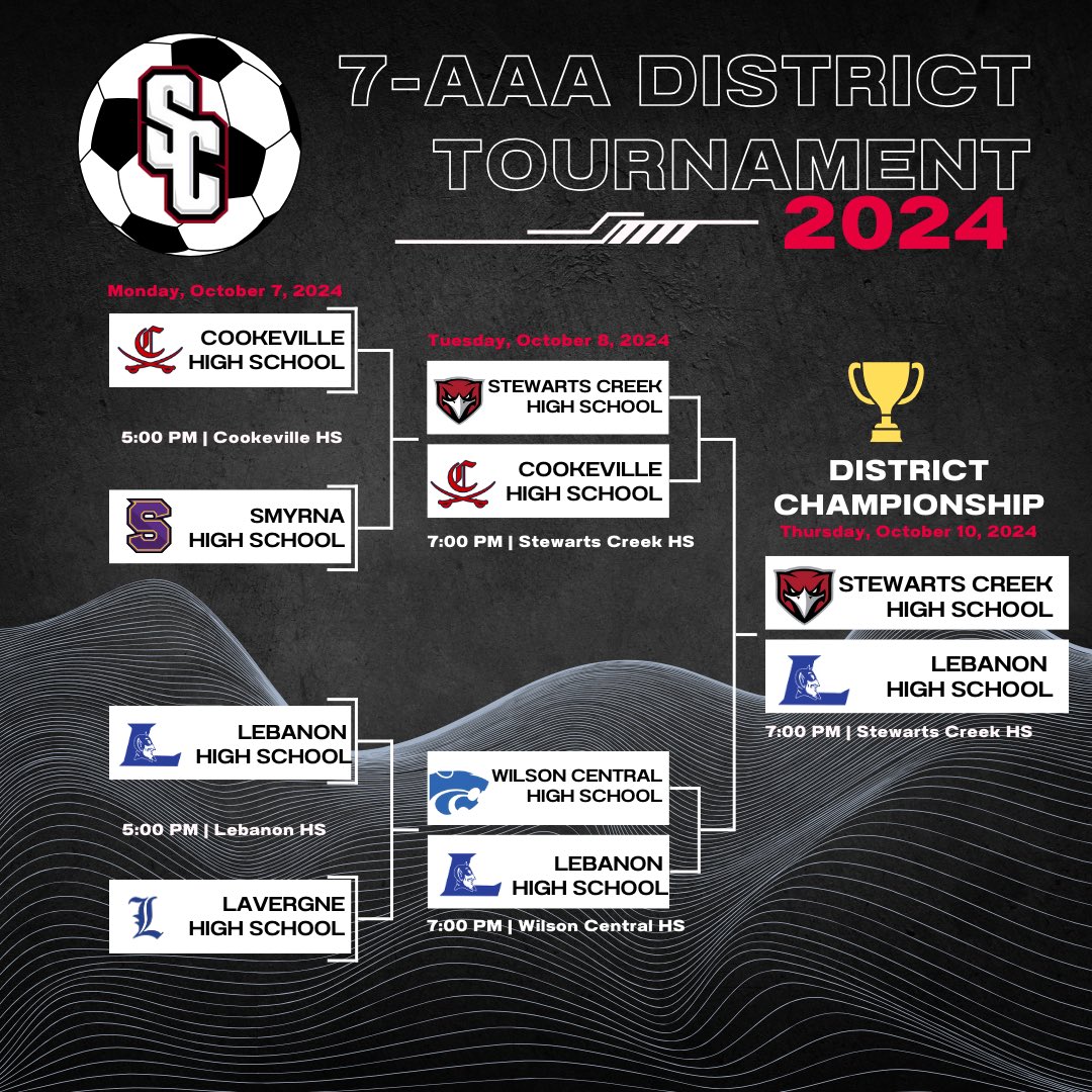 Here we go!! District Championship tomorrow, 7 pm versus Lebanon High School! Let’s go!!