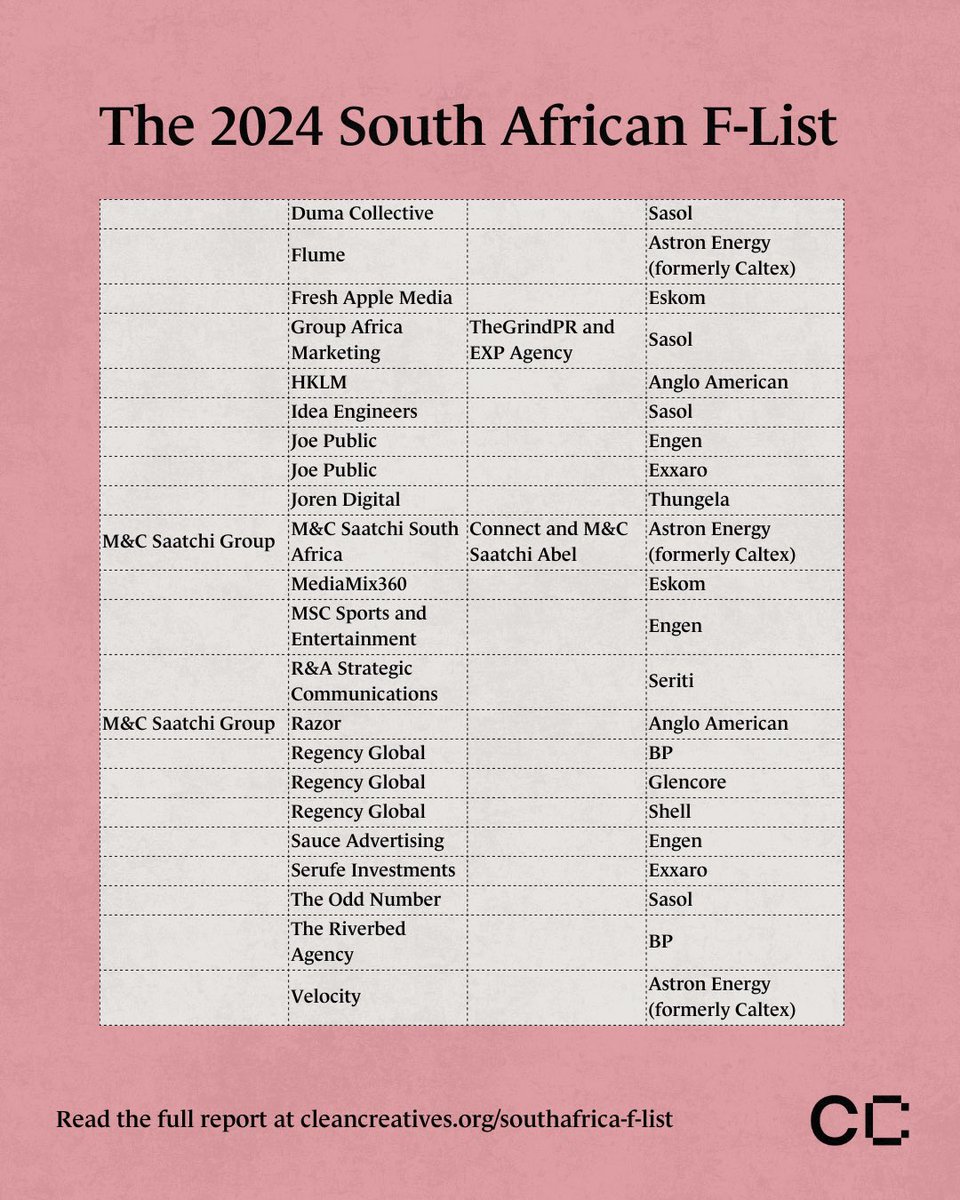 CleanCreativeSA's tweet photo. The SA F-List 2024 👇

Read the full report at https://t.co/jgY2j0BULd https://t.co/NIYE8qq13g