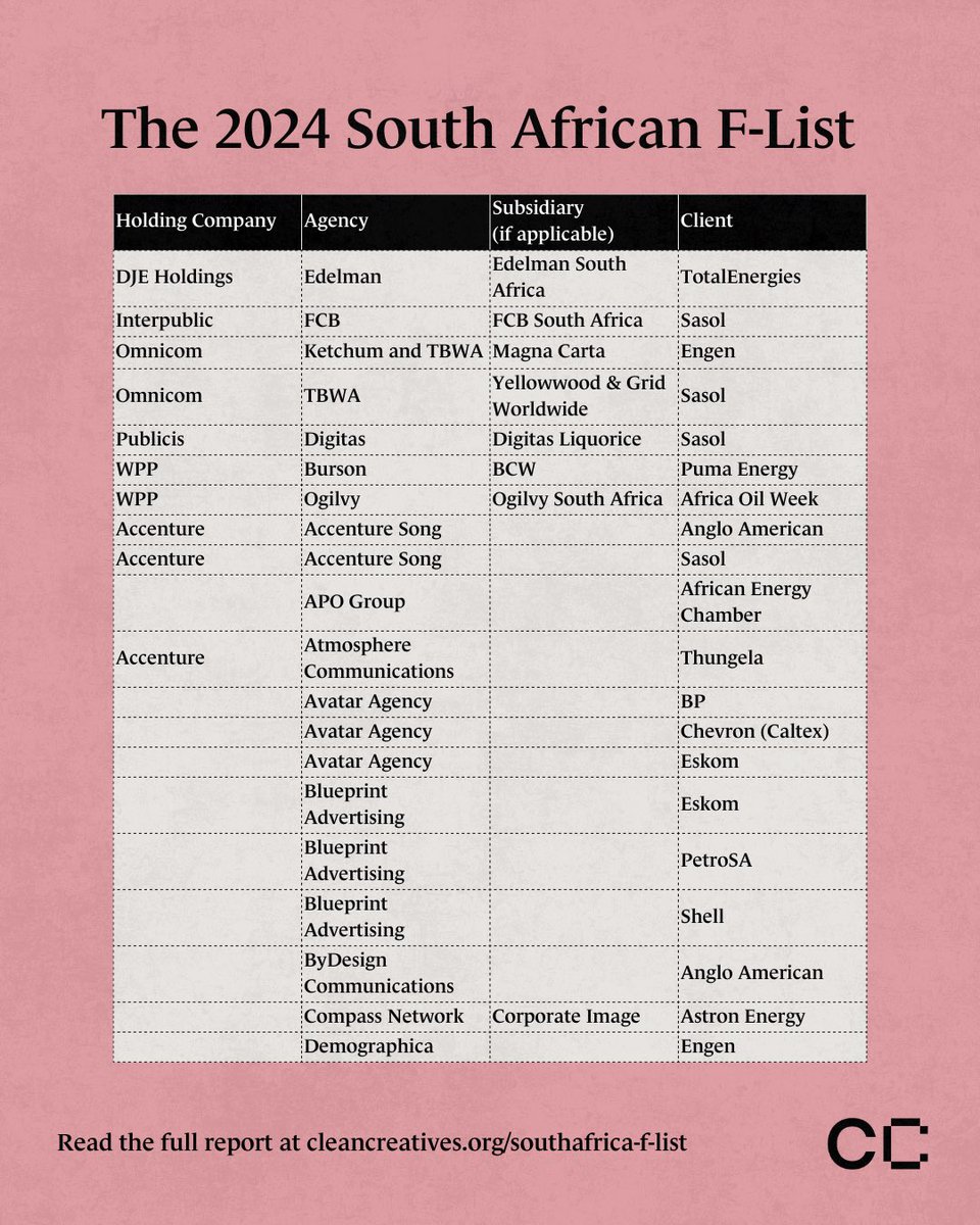 CleanCreativeSA's tweet photo. The SA F-List 2024 👇

Read the full report at https://t.co/jgY2j0BULd https://t.co/NIYE8qq13g