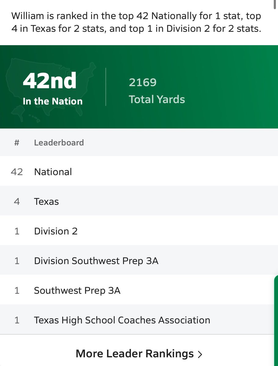 Will Black (@williamblack7_) on Twitter photo Thank you <a href="/sixstarfootball/">Six Star Football | PLUS+</a> for the write up, proud to be 4th in TX for passing yards and 40th in the nation for total yards through 6 games. Need to finish stronger down the stretch - #UPHILL
Elite WRs make what I do easy, they are tagged. <a href="/COACHZOO88/">K.J. Williams</a> Thank you <a href="/sixstarfootball/">Six Star Football | PLUS+</a> for the write up, proud to be 4th in TX for passing yards and 40th in the nation for total yards through 6 games. Need to finish stronger down the stretch - #UPHILL
Elite WRs make what I do easy, they are tagged. <a href="/COACHZOO88/">K.J. Williams</a>