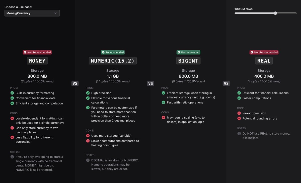 aarondfrancis's tweet image. We're releasing a new tool for comparing Postgres data types for certain common scenarios!
There are tons of types and many of them have overlapping responsibilities.
For example, there's a money type... but you shouldn't use it. You can store MD5s as UUIDs, and so on.