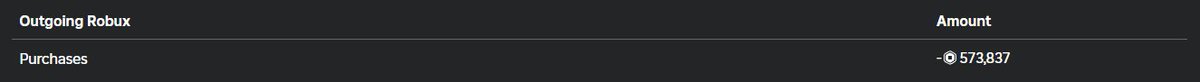 I'm gonna be buying a couple more headless gamepasses later today (might do it in a pls donate private server) be on the lookout

#headlessgiveaway #headless #robuxgiveaway #HeadlessHorseman