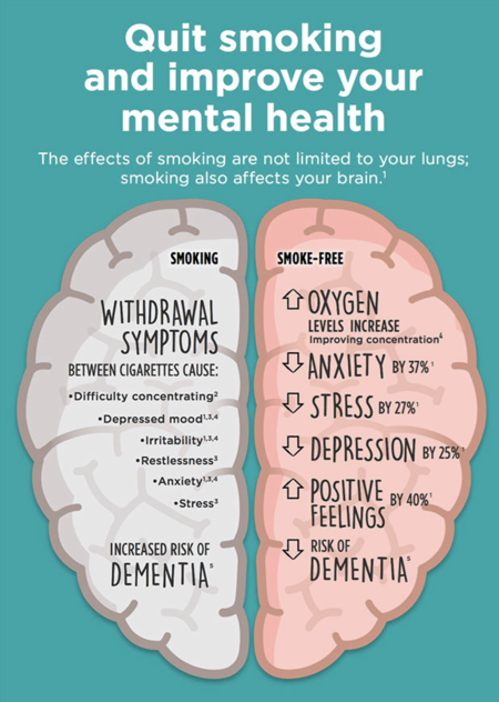 Tomorrow is #WorldMentalHealthDay Did you know that one of the best things that you can do for your mental health is quitting smoking? 🧐 Check out the benefits below 👇 our #smokefree team can help you  take the first step towards a smokefree life 🫁🧠