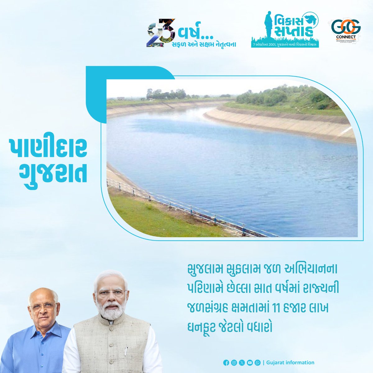 પાણીદાર ગુજરાત...💦

💧સુજલામ સુફલામ જળ અભિયાનના પરિણામે છેલ્લા સાત વર્ષમાં રાજ્યની જળસંગ્રહ ક્ષમતામાં 11 હજાર લાખ ઘનફૂટ જેટલો વધારો...

#VikasSaptah
#LightingTheLives
#23yearsOfGrowth