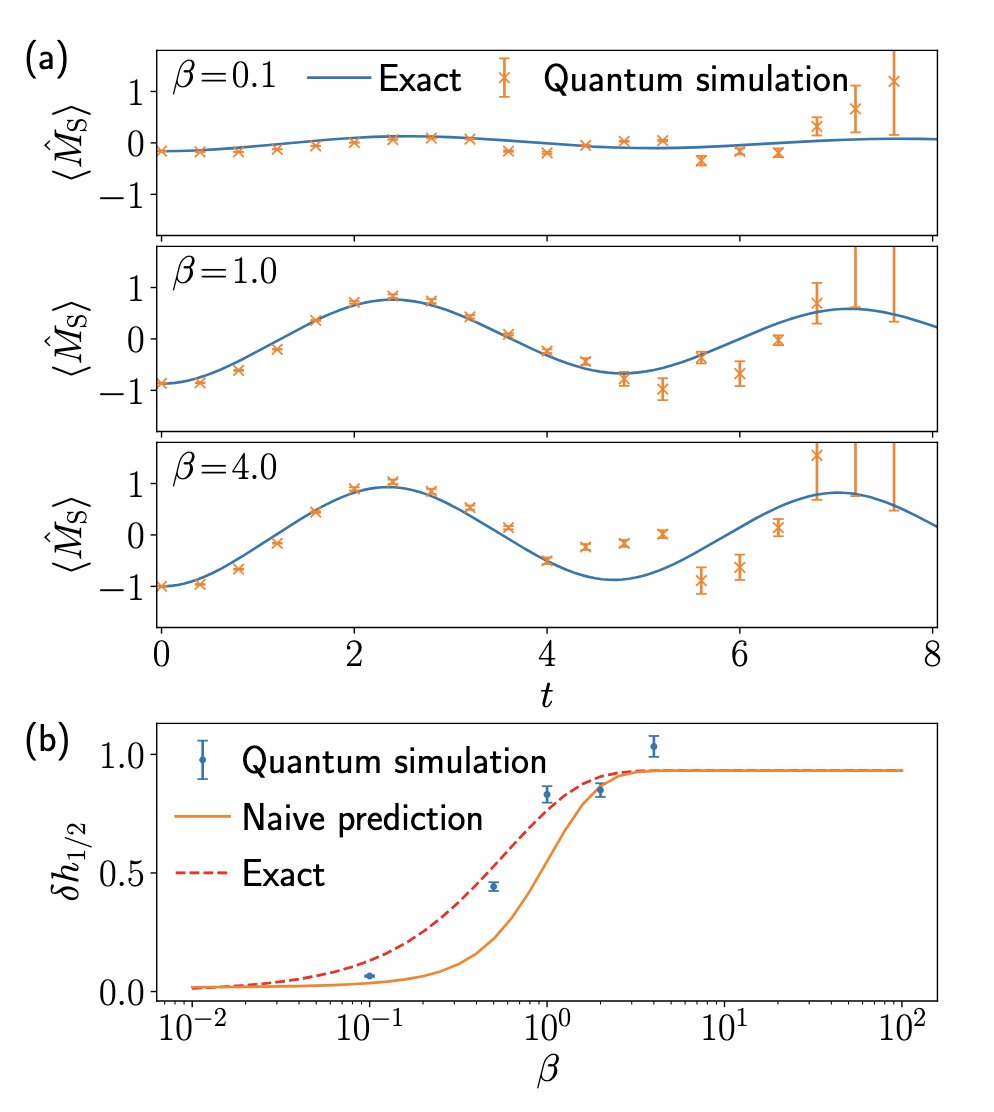 Quantum Many-Body Physics @ Leeds tweet media