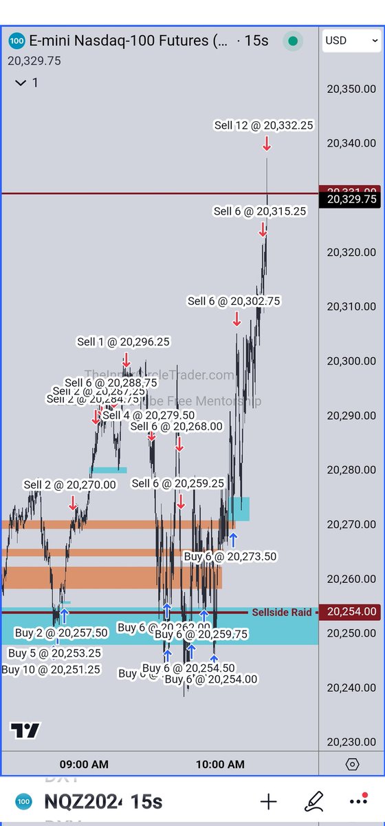 The Inner Circle Trader tweet media