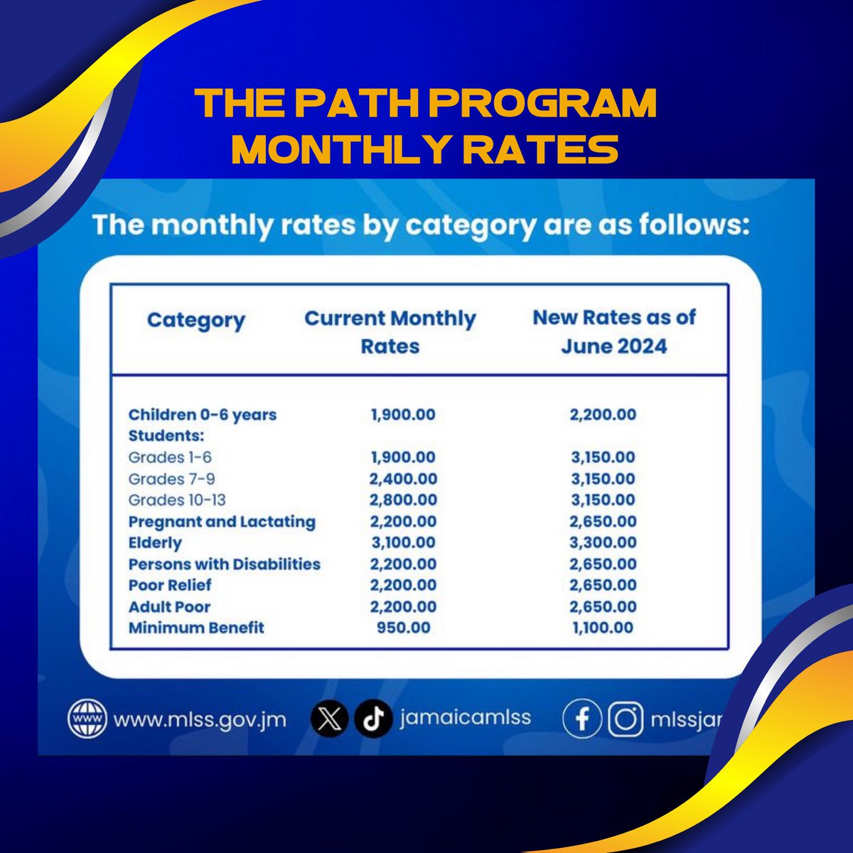 Roots 96 FM JM Official tweet media
