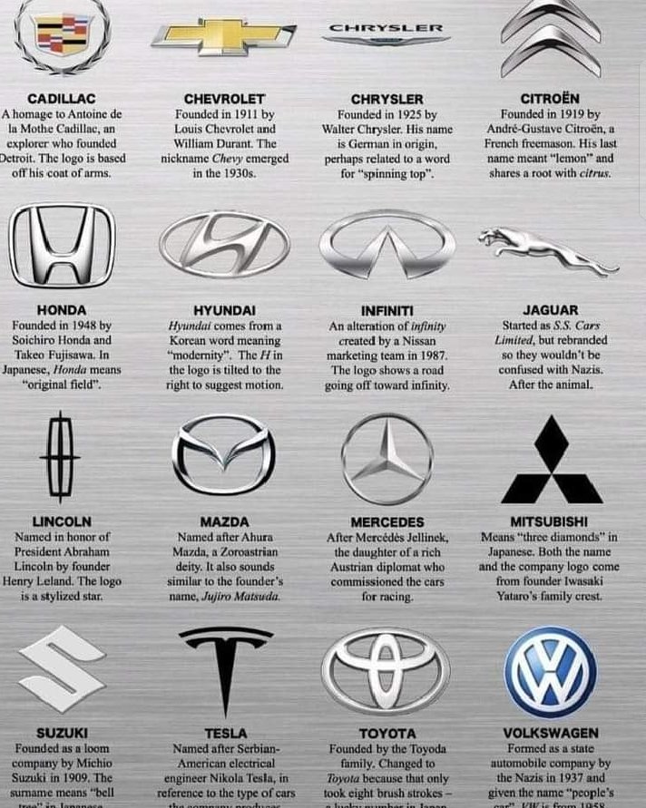 Automotive naming history