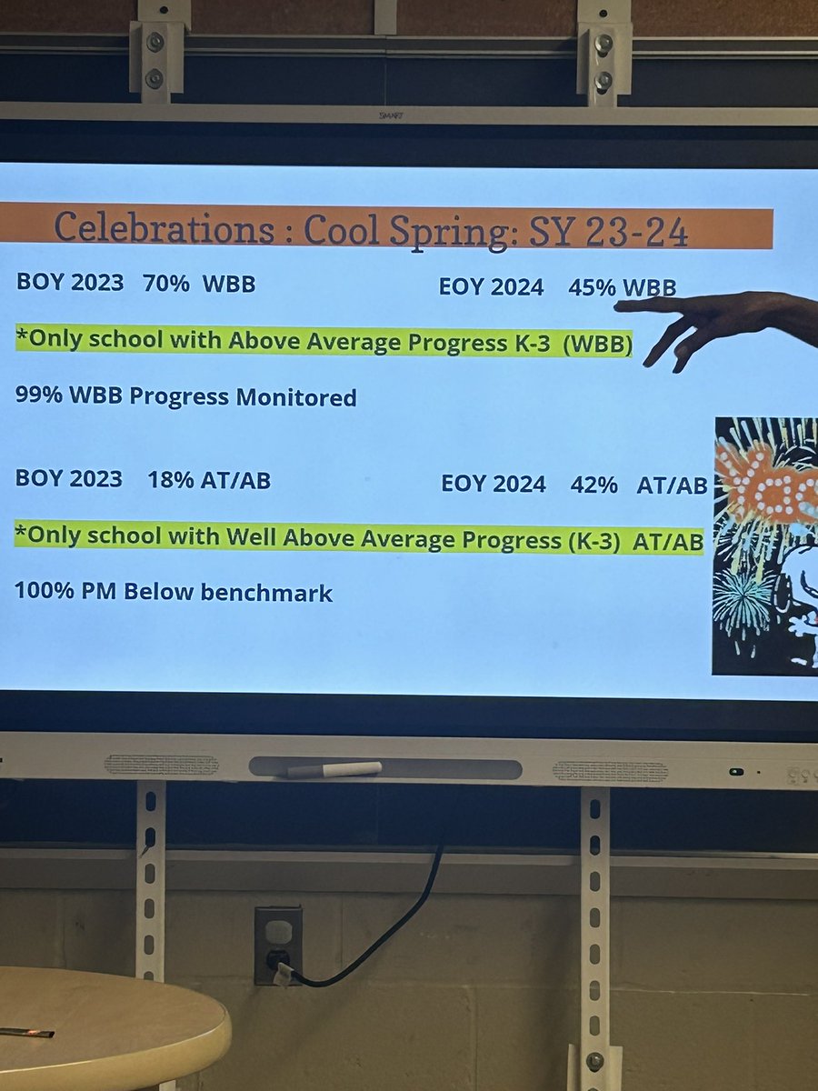 So grateful to have a staff that gives it their all everyday to move our students!! Watch out for this team! Big moves happen here!