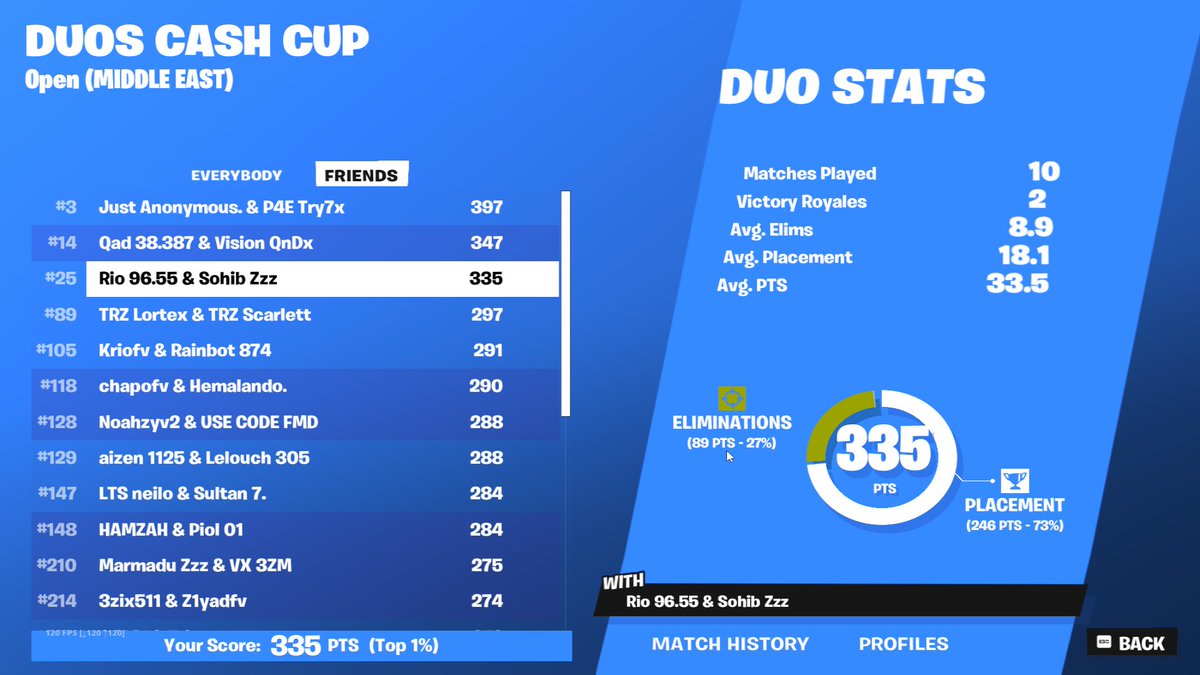 qualled  raft in finals w/@rio0_fn
