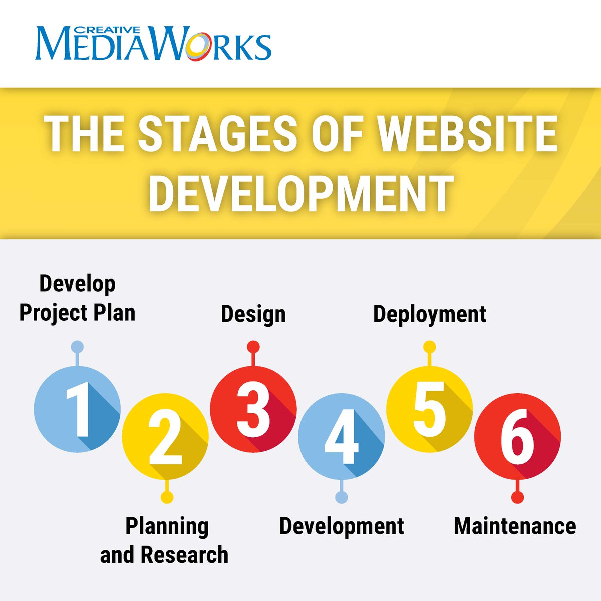 MediaWorks_Inc's tweet photo. From concept to launch: Let CMW handle the key stages of web design that bring your vision to life. Contact us to get started! #webdevelopment #webdesign #websites #creativemediaworks https://t.co/lg8xLICYv6