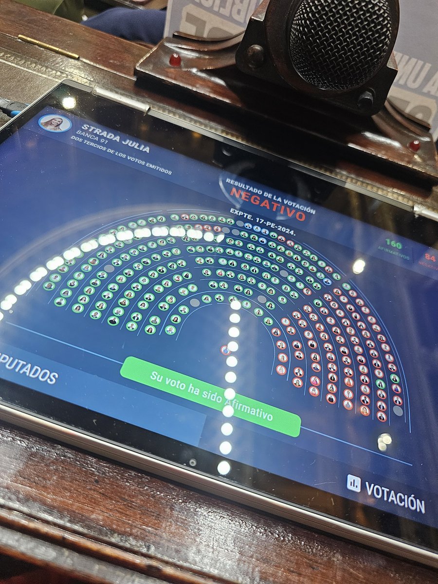Juli_Strada's tweet photo. Primero contra los jubilados, ahora contra las Universidades.

El plan del gobierno y la casta con la que gobierna es clarísimo.

Acaba de RECHAZARSE un simple aumento por inflación (nada más) de los recursos para las Universidades. El gobierno tiene un superávit primario de 1.5% el PBI para 2024, pero dice que no puede hacer frente al 0.14% del PBI para sostener el presupuesto universitario. 
Por ende, el gobierno miente. El problema no es la magnitud del gasto sino el modelo de país excluyente de este gobierno espantoso. 

Mi voto hoy: por la afirmativa insistiendo con la Ley de Financiamiento Universitario y en contra del veto.
