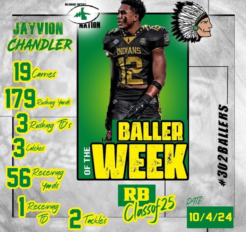 Jayvion Chandler (@jayvionchandler) on Twitter photo Blessed to be recognized as the Baller of the Week!! <a href="/302fbnation/">Delaware Football Nation</a> <a href="/Phillip65773/">Coach Townsend</a> <a href="/DIAA_Delaware/">DIAA</a> Blessed to be recognized as the Baller of the Week!! <a href="/302fbnation/">Delaware Football Nation</a> <a href="/Phillip65773/">Coach Townsend</a> <a href="/DIAA_Delaware/">DIAA</a>