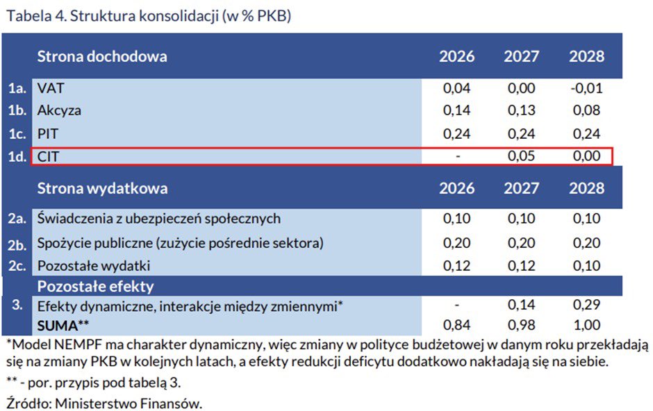Paulina Matysiak 🇵🇱 tweet media