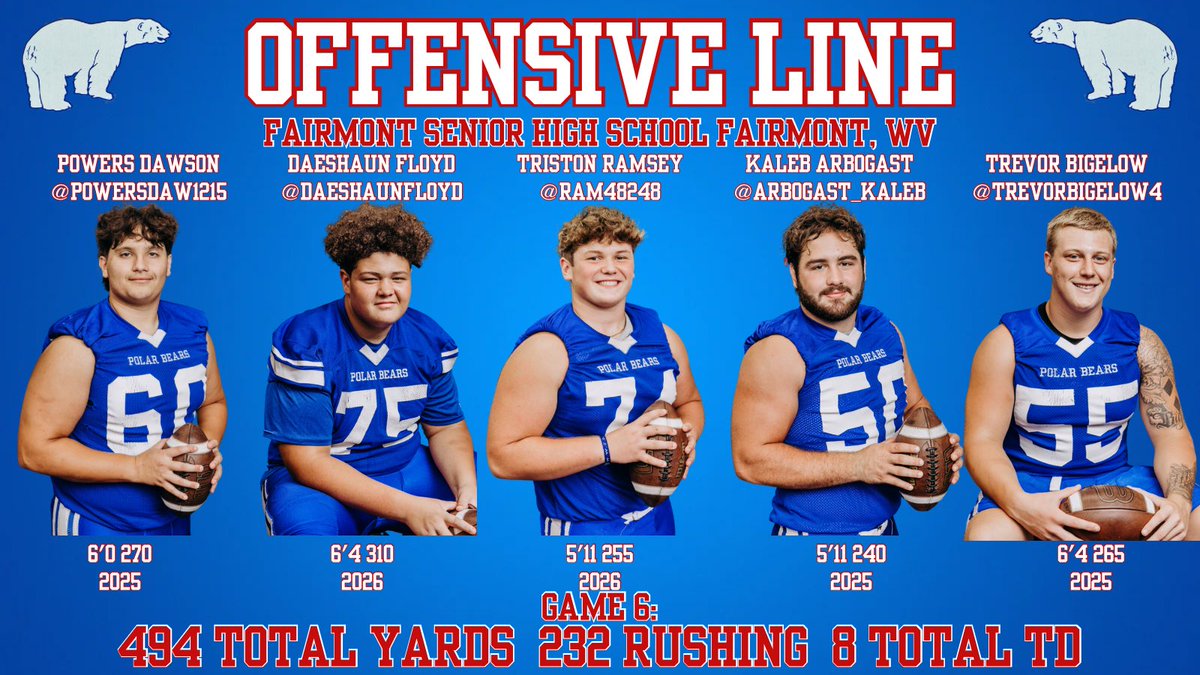 Mark Sampson (@coachsampson90) on Twitter photo 