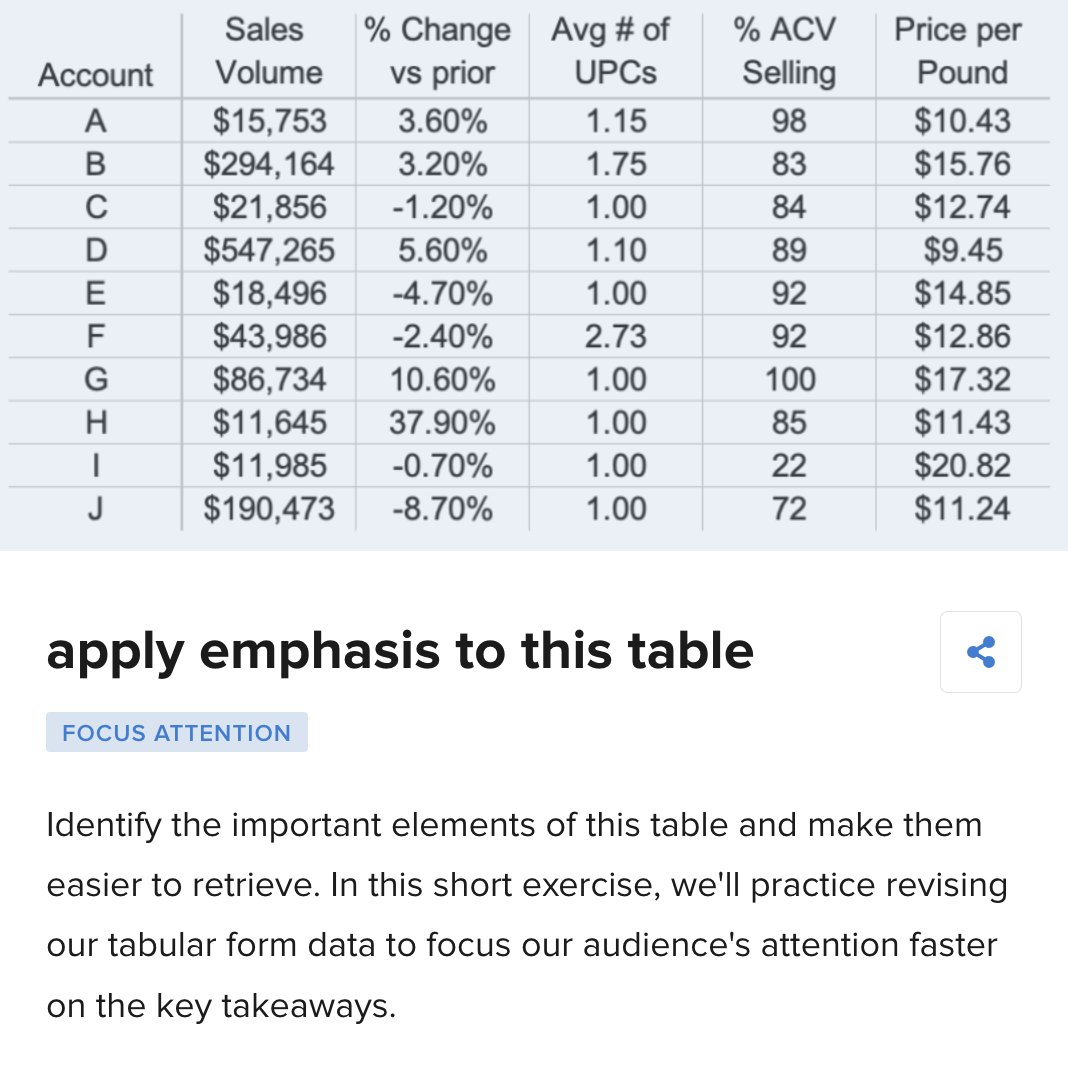 storywithdata's tweet photo. Have 5 min free to improve a #dataviz? Complete the latest exercise in #SWDcommunity. Sharpen your skills, then share your solution to see others' approaches! https://t.co/JvjZxNNRTd https://t.co/qwNOF82QxQ