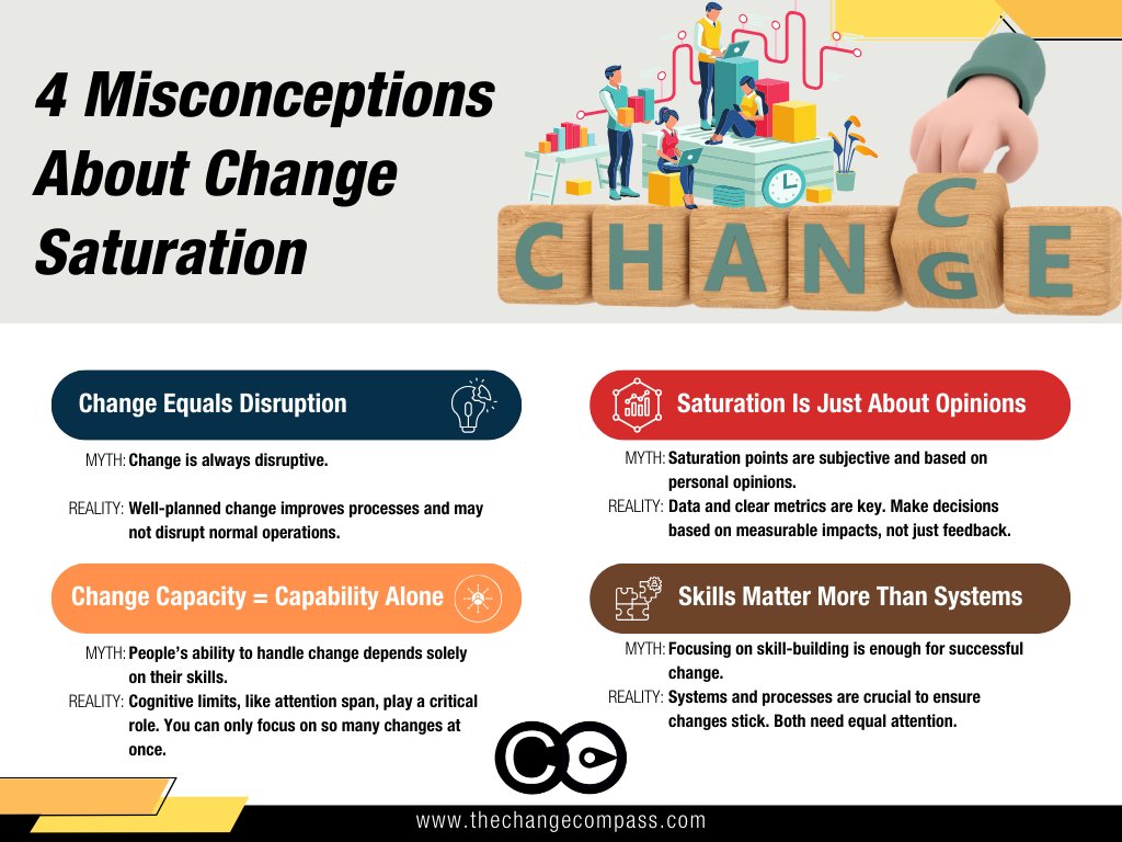 thechangecompas's tweet photo. Change saturation is more than just too much change. It's about managing it right. Discover 4 myths that could be hindering your strategy! 💡 

Learn more: https://t.co/8wZS4G4YtM  

#ChangeManagement https://t.co/HAFsqFe7nY