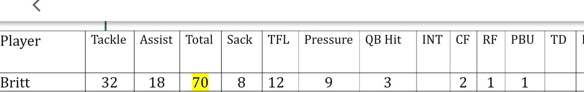 Keenan Britt tweet media