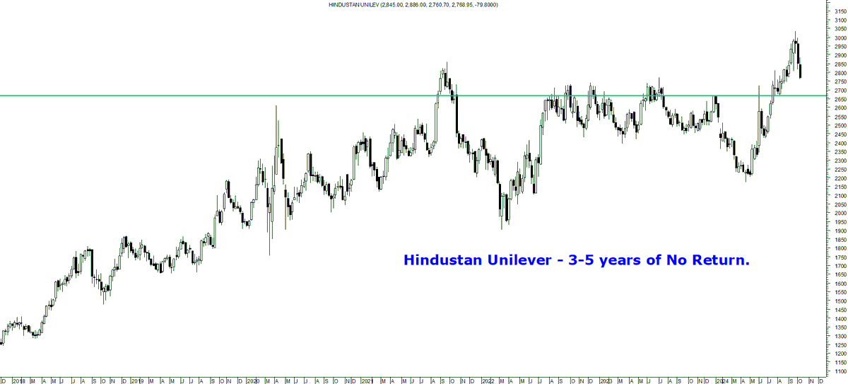 nooreshtech's tweet photo. #NonReturnable #Nifty50 Items on #IndianStockMarket in the last 3-5 years. 

All 4 companies are loved and well known but hardly any #Returns in 3 + years. #Earnings up #Valuations adjusting. 

#AsianPaints #HDFCBank #KotakBank #HindustanUnilever. https://t.co/WhyuS6M8WA