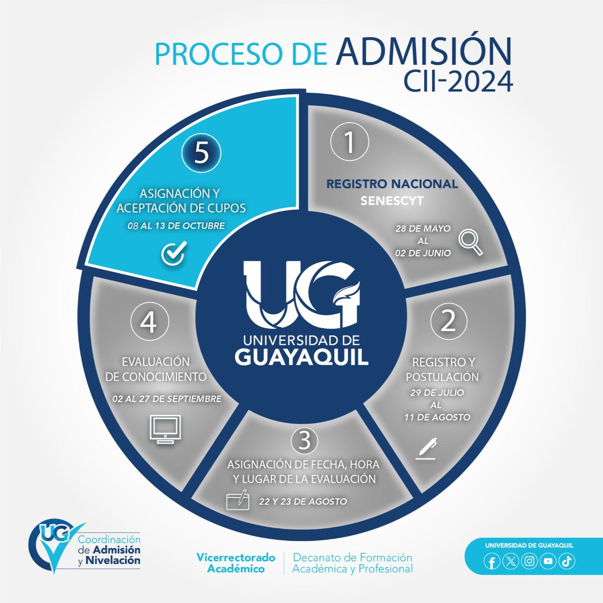 Coordinación de Admisión y Nivelación UG tweet media