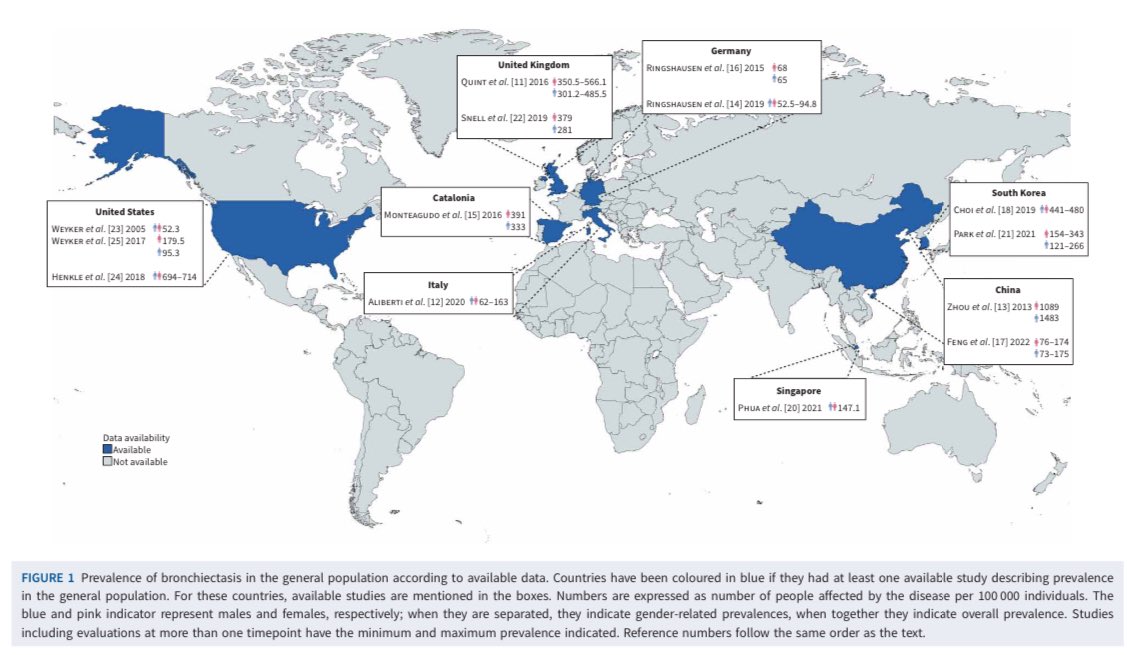 Mattia Nigro (@mattianigro23) on Twitter photo 🚀 Thrilled to announce our work on bronchiectasis epidemiology is out! Huge thanks to co-authors Irena Laska, Letizia Traversi, <a href="/edo_simonetta/">Edoardo</a>, <a href="/EvaPolverino/">Eva Polverino</a>, and editors <a href="/ProfJDChalmers/">James D Chalmers</a>, Dr Goeminne, and Dr Ringshausen.
Check it out: err.ersjournals.com/content/errev/… <a href="/ERSpublications/">ERS publications</a> 🎉 🚀 Thrilled to announce our work on bronchiectasis epidemiology is out! Huge thanks to co-authors Irena Laska, Letizia Traversi, <a href="/edo_simonetta/">Edoardo</a>, <a href="/EvaPolverino/">Eva Polverino</a>, and editors <a href="/ProfJDChalmers/">James D Chalmers</a>, Dr Goeminne, and Dr Ringshausen.
Check it out: err.ersjournals.com/content/errev/… <a href="/ERSpublications/">ERS publications</a> 🎉