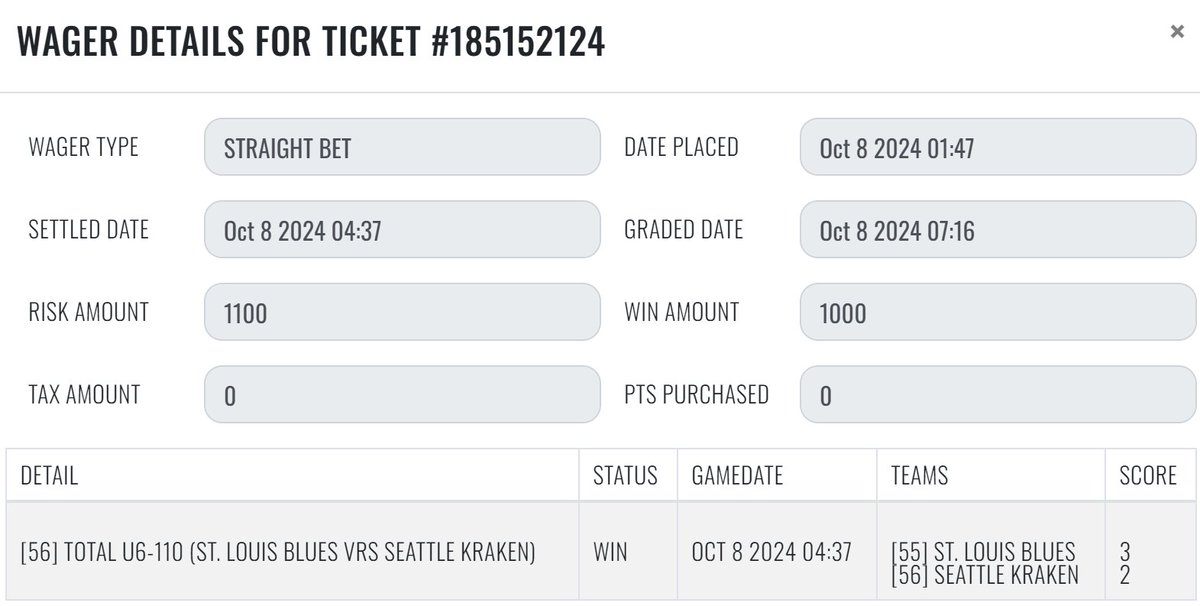 sharp_analysis's tweet image. 10/8 #SharpRecap 

#MLB 
💰[1] PHI Phillies / NYM Mets Over 7

#NHL 
💰[1] STL Blues / SEA Kraken Under 6

+2.00 units
#GetSharp