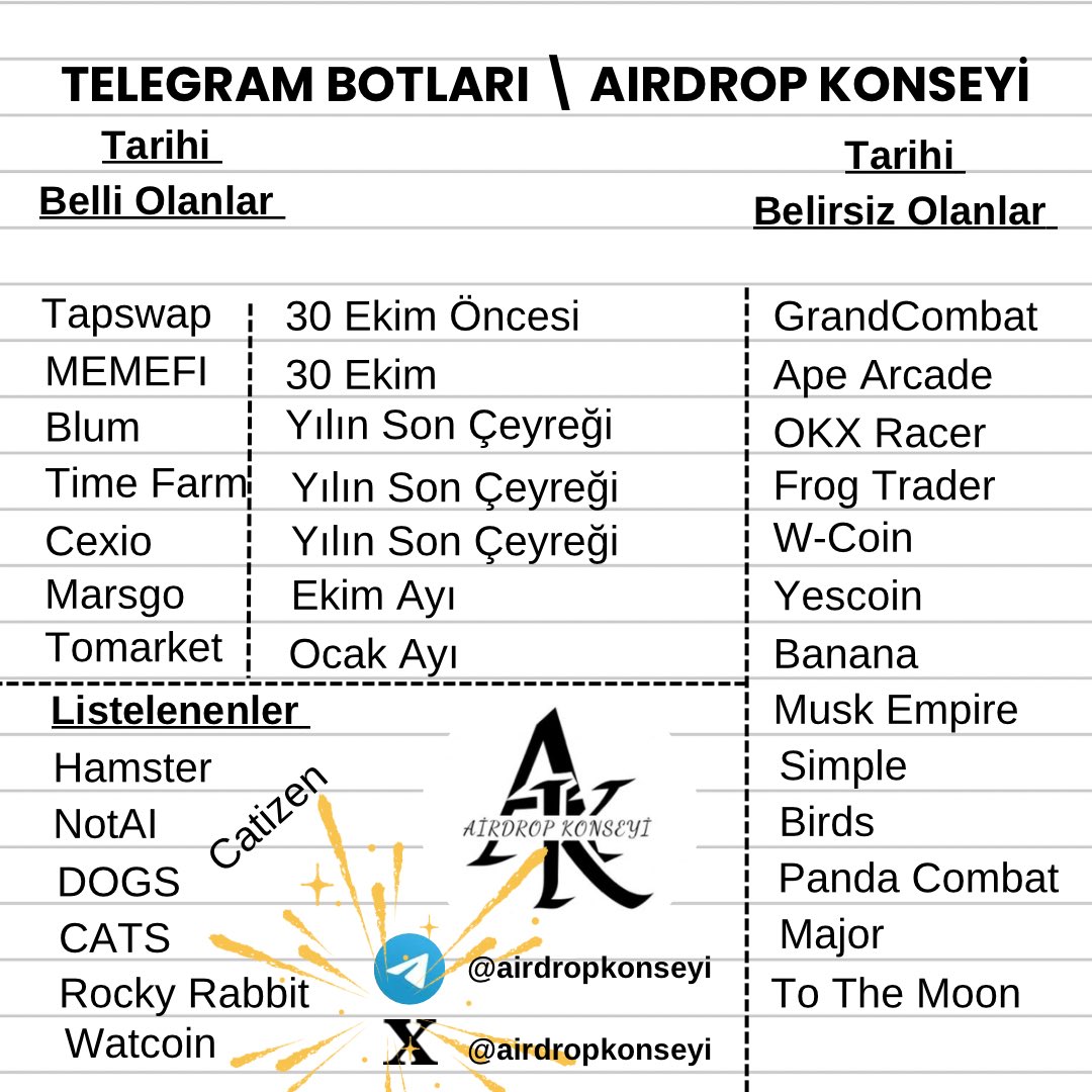airdropkonseyi's tweet photo. Dostlar, Telegram botları için bir tablo yaptım. Projelerini, listeleme tarihlerini, güncel durumları pratik şekilde anlatmaya çalıştım. Umarım işinize yarar🙏  Yakında daha detaylı hale getireceğim. 
Linklerinizi yorumlara bırakabilirsiniz.
#Telegrambot #airdrop https://t.co/jbytGCIpsB