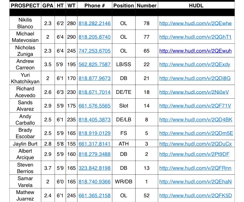 Coach Parra tweet media