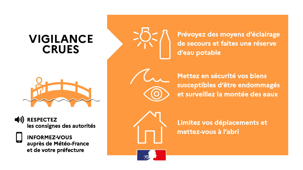 prefet06's tweet photo. 🟠@meteofrance place le département des Alpes-Maritimes en Vigilance Orange "Crues" sur le Var moyen et ses affluents.

🔸Des réactions rapide des cours d’eaux principaux, Vésubie, Tinée, Roya et Paillon amont, sont attendues. Sur ces secteurs, les débits des cours d’eau principaux devraient atteindre ou dépasser ceux du 8 octobre.

🔸Les fleuves côtiers (Riou, Siagne, Loup, Brague, Cagne et Magnan) devraient être moins affectés et rester sous les seuils de premiers débordements.

▶️Activation du Centre opérationnel départemental (COD)
Suivre la situation : https://t.co/yPothC7plB
👉Restez prudents et tenez-vous informés sur @meteofrance et sur nos réseaux sociaux.
@sdis_06 @PoliceNat06 @Gendarmerie_006